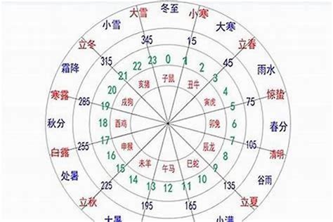 八字用神怎么看|八字入门基础 第六篇 如何判断八字喜用神